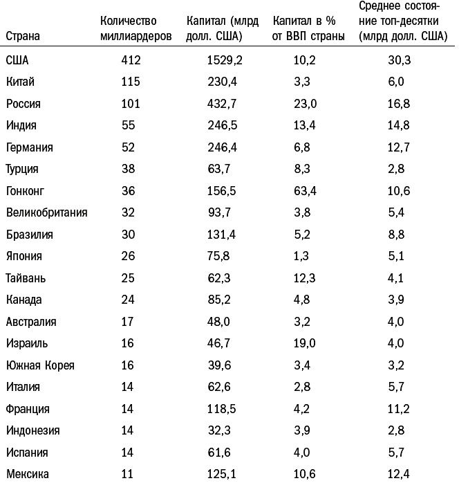 Прорывные экономики. В поисках следующего экономического чуда