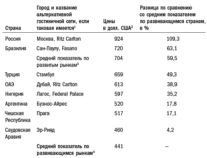 Прорывные экономики. В поисках следующего экономического чуда Прорывные экономики. В поисках следующего экономического чуда
