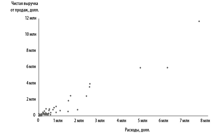 Стратегия блокбастера. Уроки маркетинга от лидеров индустрии развлечений