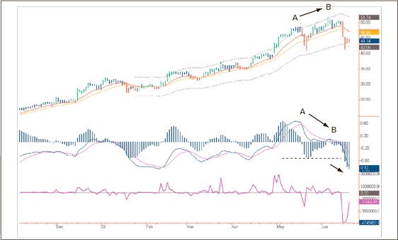 Входы и выходы. 15 мастер-классов от профессионалов трейдинга