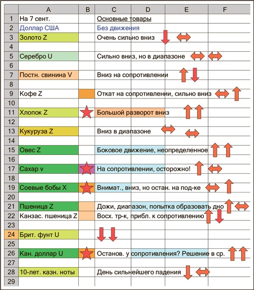 Входы и выходы. 15 мастер-классов от профессионалов трейдинга Входы и выходы. 15 мастер-классов от профессионалов трейдинга