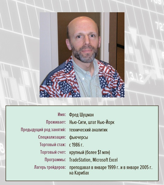 Входы и выходы. 15 мастер-классов от профессионалов трейдинга Входы и выходы. 15 мастер-классов от профессионалов трейдинга