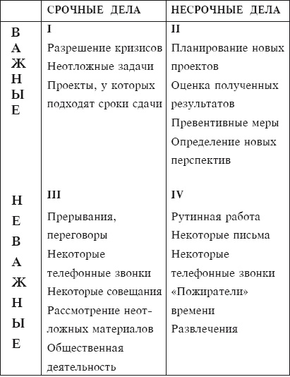 Тайм-менеджмент за 30 минут Тайм-менеджмент за 30 минут