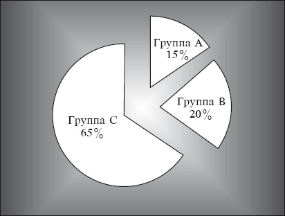 Тайм-менеджмент за 30 минут