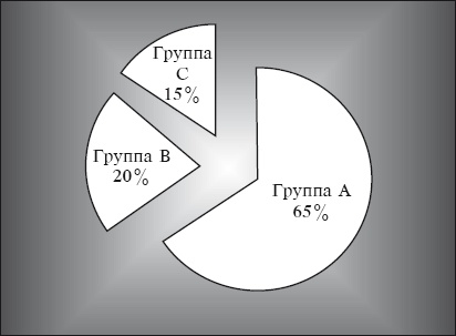 Тайм-менеджмент за 30 минут