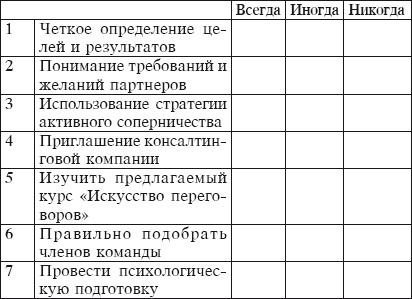 Тайм-менеджмент за 30 минут