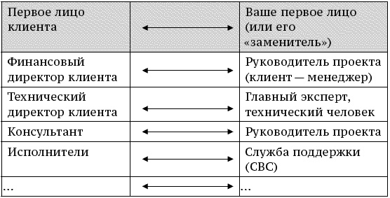 О стратегии, маркетинге и консалтинге. Занимательно – для внимательных!