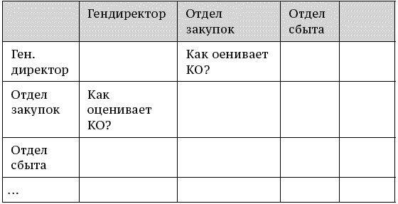 О стратегии, маркетинге и консалтинге. Занимательно – для внимательных!