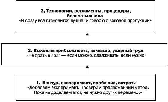 О стратегии, маркетинге и консалтинге. Занимательно – для внимательных!