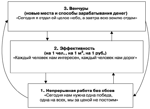 О стратегии, маркетинге и консалтинге. Занимательно – для внимательных!