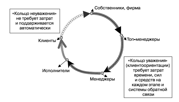 О стратегии, маркетинге и консалтинге. Занимательно – для внимательных!