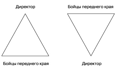 О стратегии, маркетинге и консалтинге. Занимательно – для внимательных!