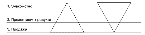 О стратегии, маркетинге и консалтинге. Занимательно – для внимательных!