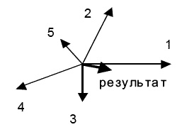 О стратегии, маркетинге и консалтинге. Занимательно – для внимательных!