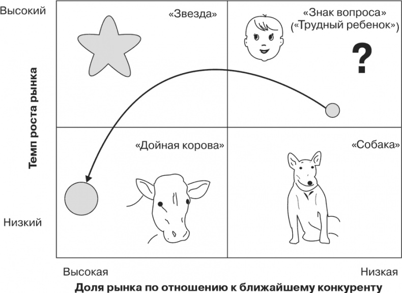Стратегия и маркетинг. Две стороны одной медали, или Просто – о сложном