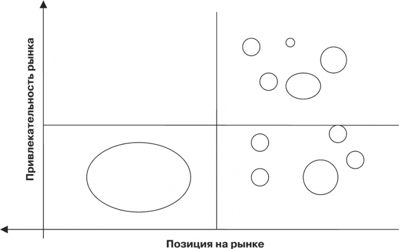 Стратегия и маркетинг. Две стороны одной медали, или Просто – о сложном