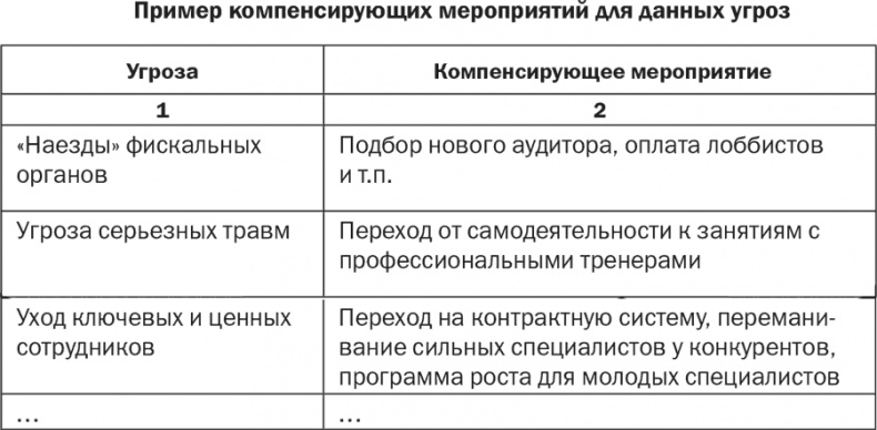 Стратегия и маркетинг. Две стороны одной медали, или Просто – о сложном