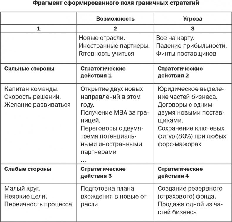 Стратегия и маркетинг. Две стороны одной медали, или Просто – о сложном