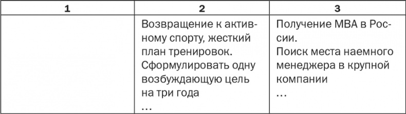 Стратегия и маркетинг. Две стороны одной медали, или Просто – о сложном