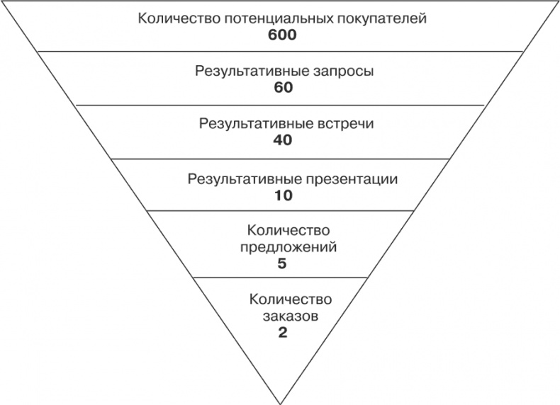 Стратегия и маркетинг. Две стороны одной медали, или Просто – о сложном