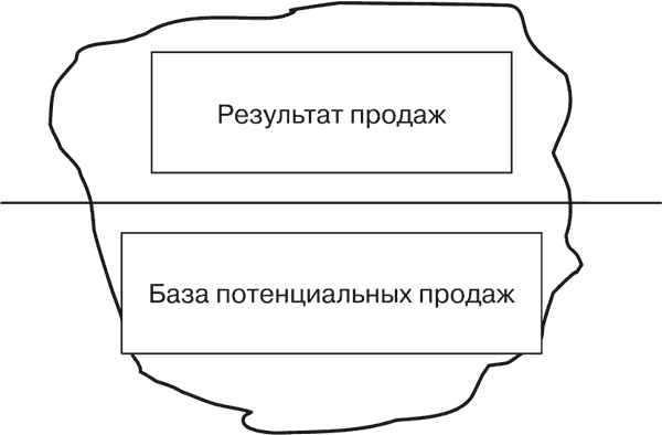 Стратегия и маркетинг. Две стороны одной медали, или Просто – о сложном