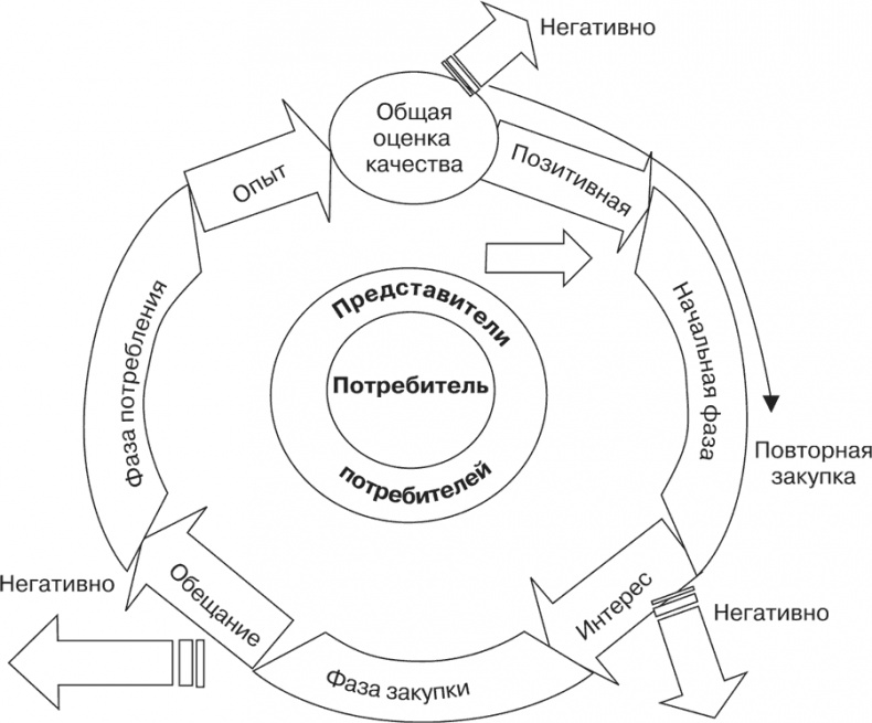 Стратегия и маркетинг. Две стороны одной медали, или Просто – о сложном