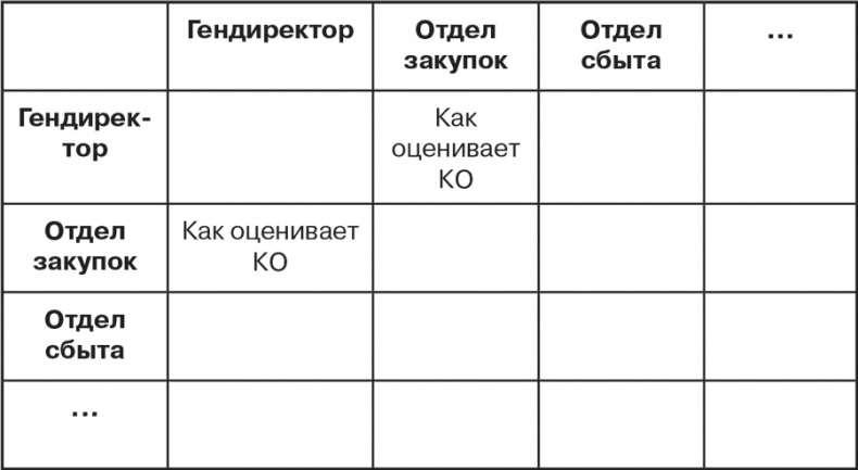 Стратегия и маркетинг. Две стороны одной медали, или Просто – о сложном