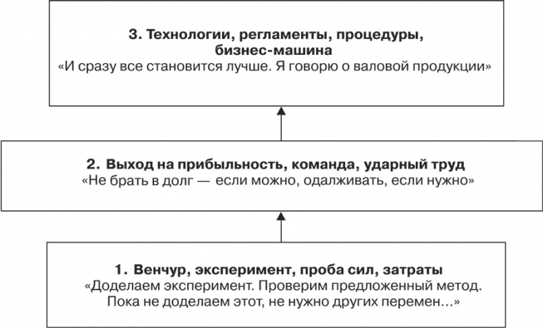 Стратегия и маркетинг. Две стороны одной медали, или Просто – о сложном