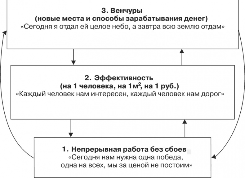 Стратегия и маркетинг. Две стороны одной медали, или Просто – о сложном