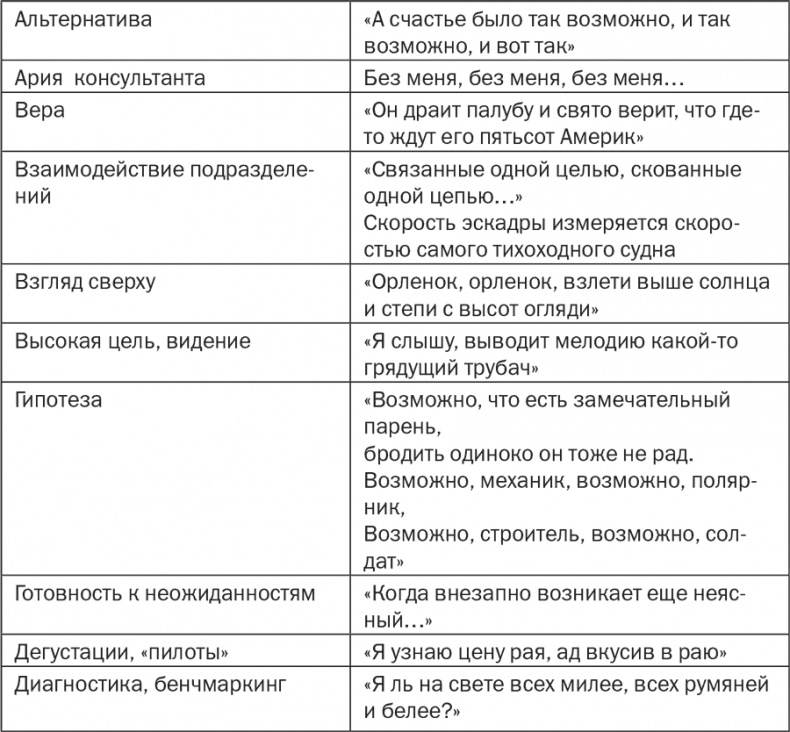 Стратегия и маркетинг. Две стороны одной медали, или Просто – о сложном