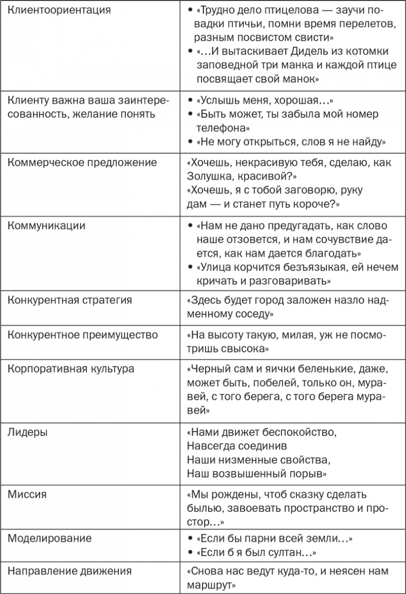 Стратегия и маркетинг. Две стороны одной медали, или Просто – о сложном
