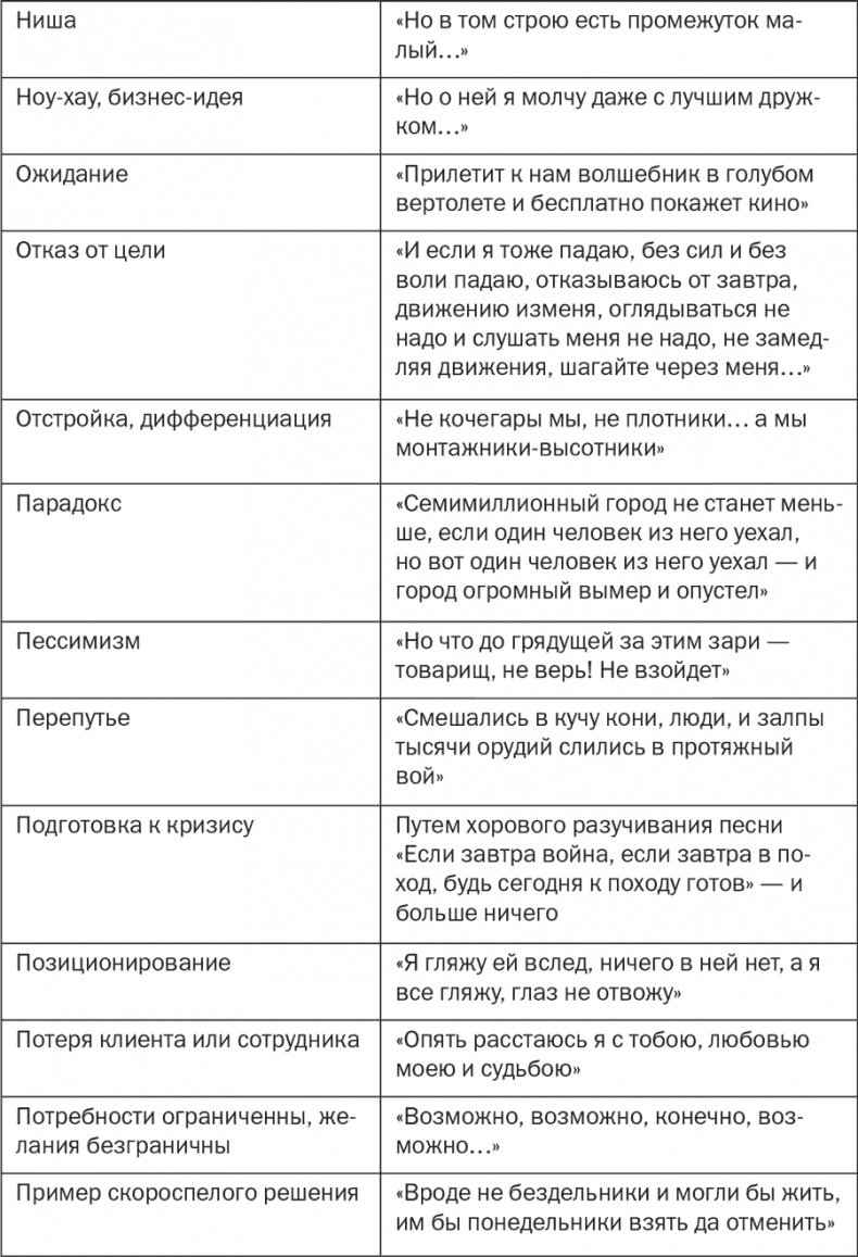Стратегия и маркетинг. Две стороны одной медали, или Просто – о сложном