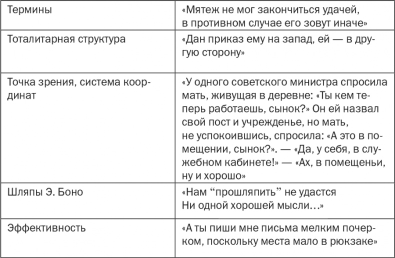 Стратегия и маркетинг. Две стороны одной медали, или Просто – о сложном