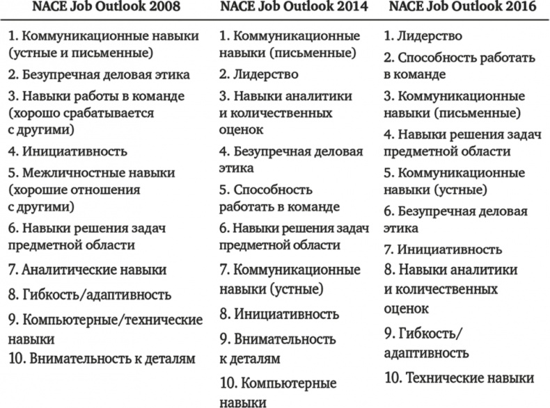 45 татуировок продавана. Правила для тех кто продаёт и управляет продажами