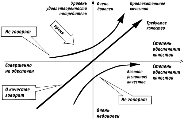 Искусство проведения мероприятий. Беседы мастеров Бу и Шу