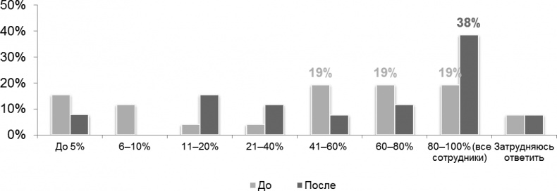 HR-Бренд. 5 шагов к успеху вашей компании HR-Бренд. 5 шагов к успеху вашей компании