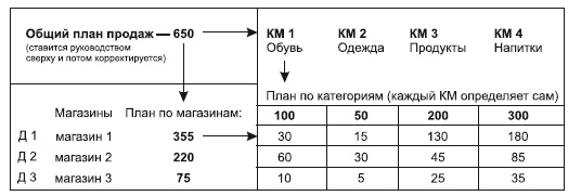 Категорийный менеджмент. Курс управления ассортиментом в рознице (+ электронное приложение) Категорийный менеджмент. Курс управления ассортиментом в рознице (+ электронное приложение)