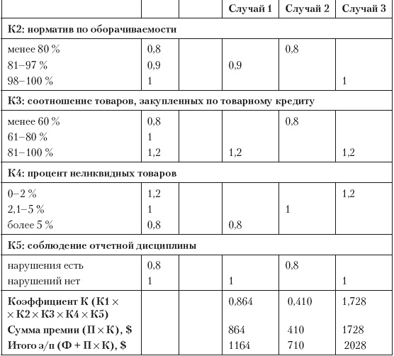Категорийный менеджмент. Курс управления ассортиментом в рознице (+ электронное приложение)