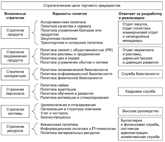 Категорийный менеджмент. Курс управления ассортиментом в рознице (+ электронное приложение) Категорийный менеджмент. Курс управления ассортиментом в рознице (+ электронное приложение)