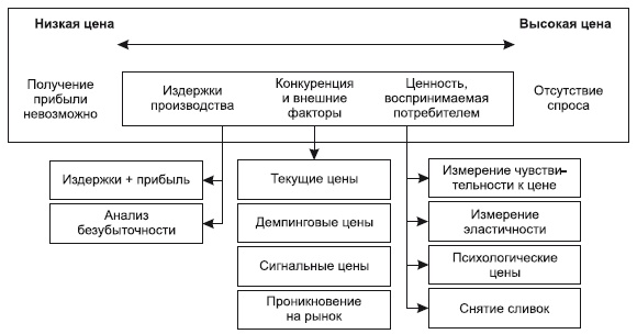 Категорийный менеджмент. Курс управления ассортиментом в рознице (+ электронное приложение) Категорийный менеджмент. Курс управления ассортиментом в рознице (+ электронное приложение)