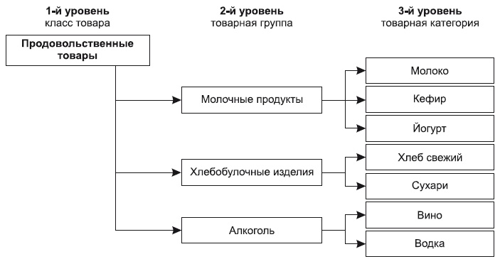 Категорийный менеджмент. Курс управления ассортиментом в рознице (+ электронное приложение) Категорийный менеджмент. Курс управления ассортиментом в рознице (+ электронное приложение)