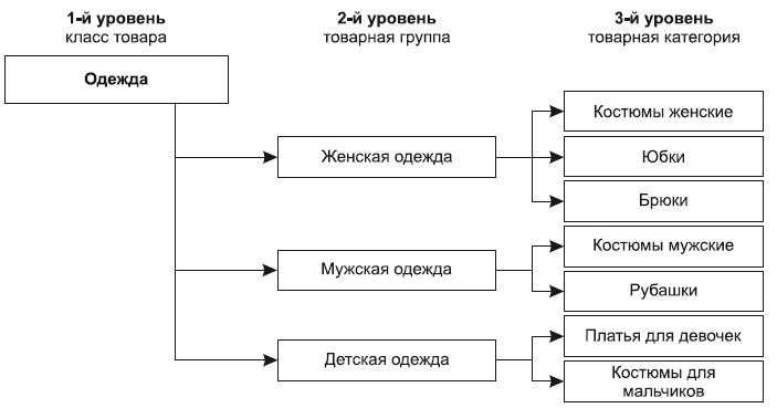 Категорийный менеджмент. Курс управления ассортиментом в рознице (+ электронное приложение) Категорийный менеджмент. Курс управления ассортиментом в рознице (+ электронное приложение)