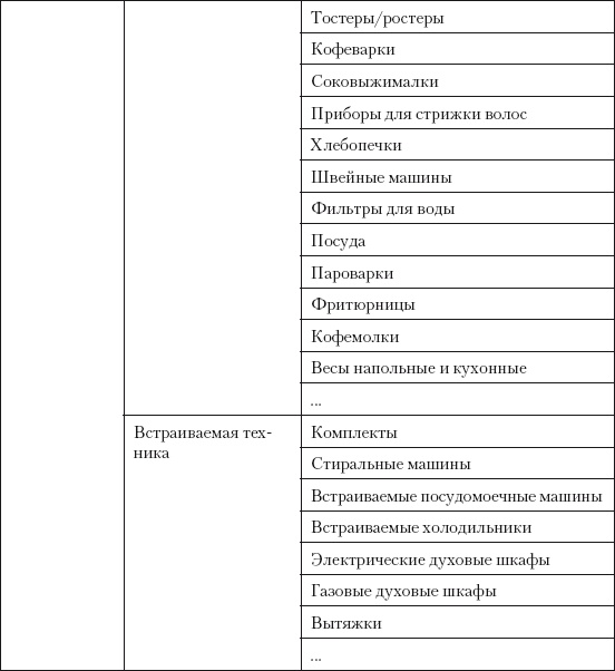 Категорийный менеджмент. Курс управления ассортиментом в рознице (+ электронное приложение) Категорийный менеджмент. Курс управления ассортиментом в рознице (+ электронное приложение)