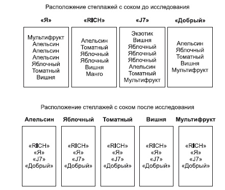 Категорийный менеджмент. Курс управления ассортиментом в рознице (+ электронное приложение) Категорийный менеджмент. Курс управления ассортиментом в рознице (+ электронное приложение)