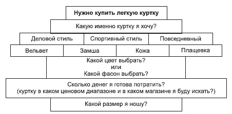 Категорийный менеджмент. Курс управления ассортиментом в рознице (+ электронное приложение)