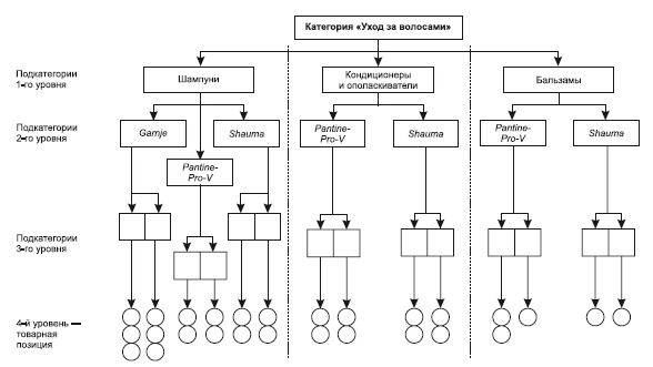Категорийный менеджмент. Курс управления ассортиментом в рознице (+ электронное приложение) Категорийный менеджмент. Курс управления ассортиментом в рознице (+ электронное приложение)