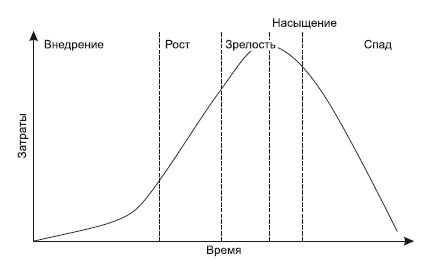 Категорийный менеджмент. Курс управления ассортиментом в рознице (+ электронное приложение) Категорийный менеджмент. Курс управления ассортиментом в рознице (+ электронное приложение)