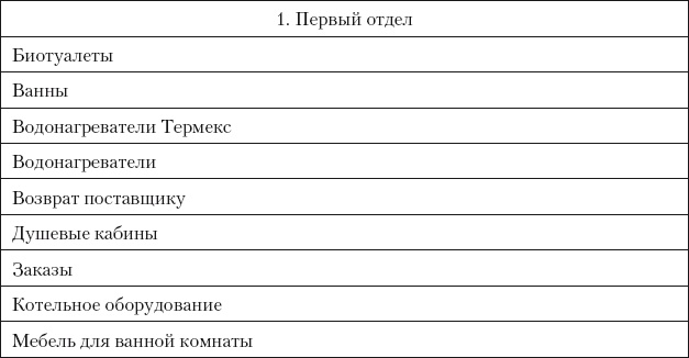 Категорийный менеджмент. Курс управления ассортиментом в рознице (+ электронное приложение) Категорийный менеджмент. Курс управления ассортиментом в рознице (+ электронное приложение)