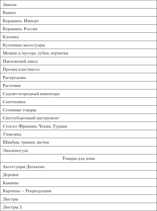 Категорийный менеджмент. Курс управления ассортиментом в рознице (+ электронное приложение) Категорийный менеджмент. Курс управления ассортиментом в рознице (+ электронное приложение)