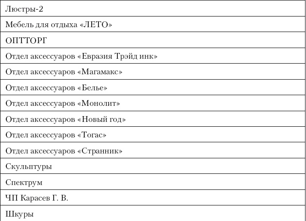 Категорийный менеджмент. Курс управления ассортиментом в рознице (+ электронное приложение) Категорийный менеджмент. Курс управления ассортиментом в рознице (+ электронное приложение)